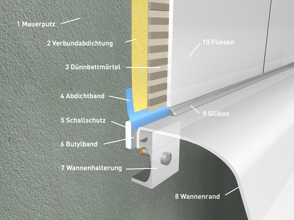 KIESEL WANNENDICHTBAND SK ROLLE 20 LFM