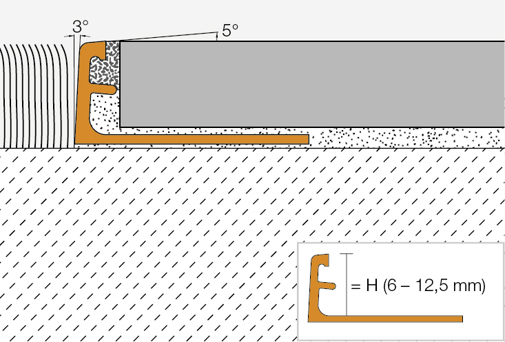 JOLLY-ABGB 2,5m Dekorprofil 11mm