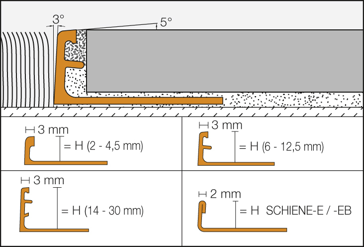SCHIENE-A 2,5m Abschlussprofil 25mm